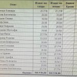 283705069_10224316574435201_3781046529811620510_n