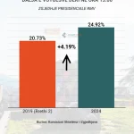 presidenciale-2024-rrethi-1-ora-13